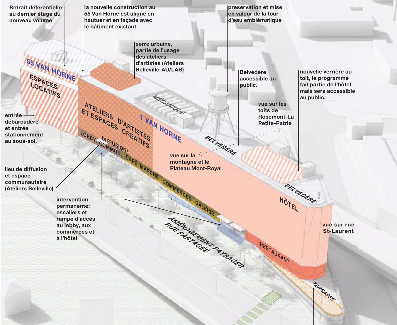 Le détail de l'occupation prévue des espaces: ateliers, hôtel, espaces locatifs, lobby et commerces.