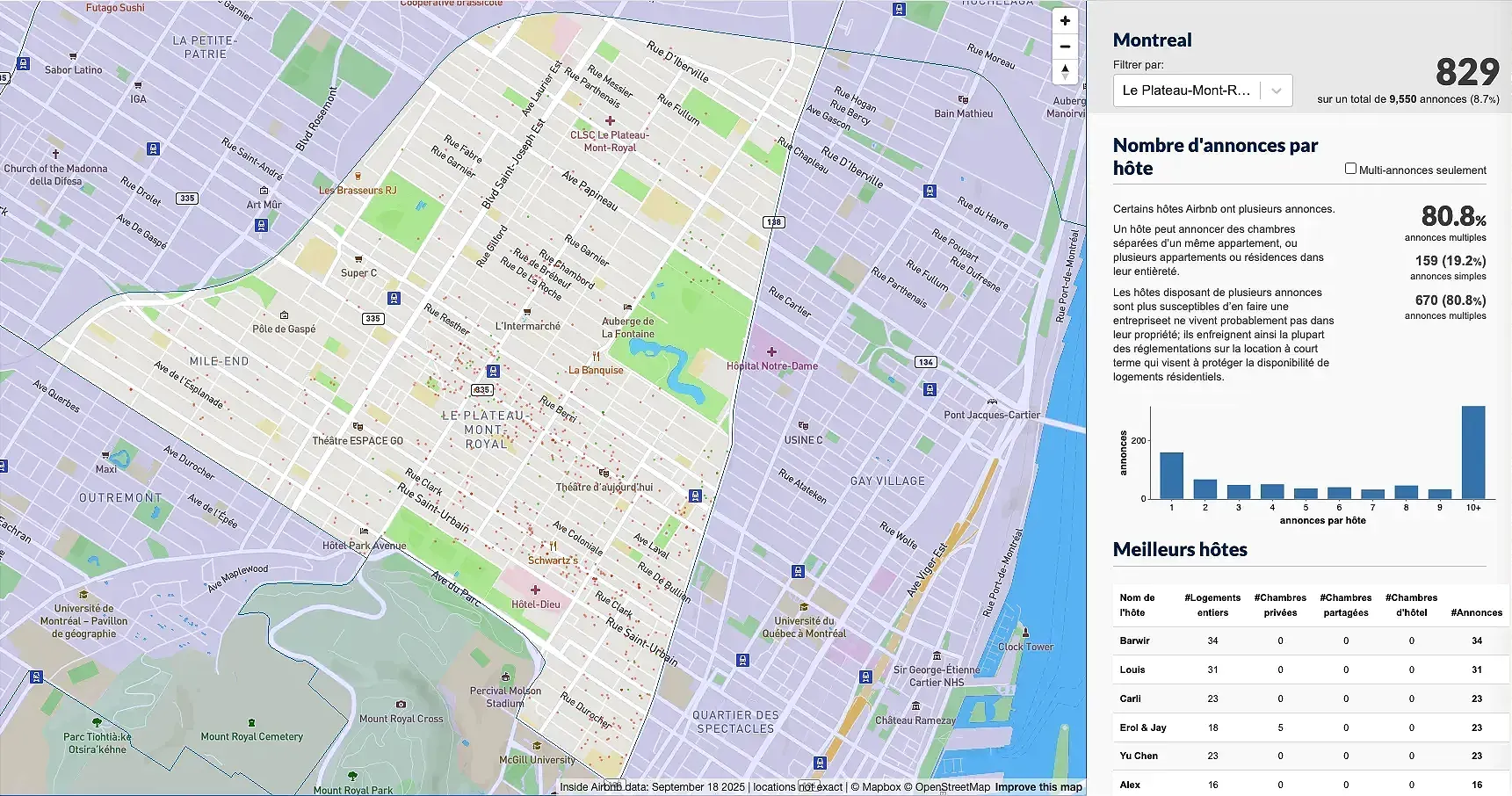 Saisie d'écran de la page du Plateau-Mont-Royal d'Inside Airbnb.